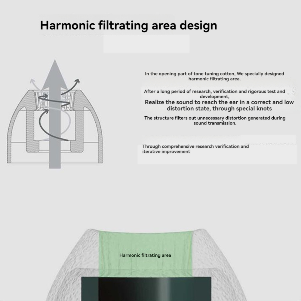 Silicone Ear Tip Replacement - 毎日セール中 3ペア イヤーチップ、交換用イヤーチップ、インイヤーイヤホン シリコン製ノイズアイソレーションイヤーチップ アクセサリー
